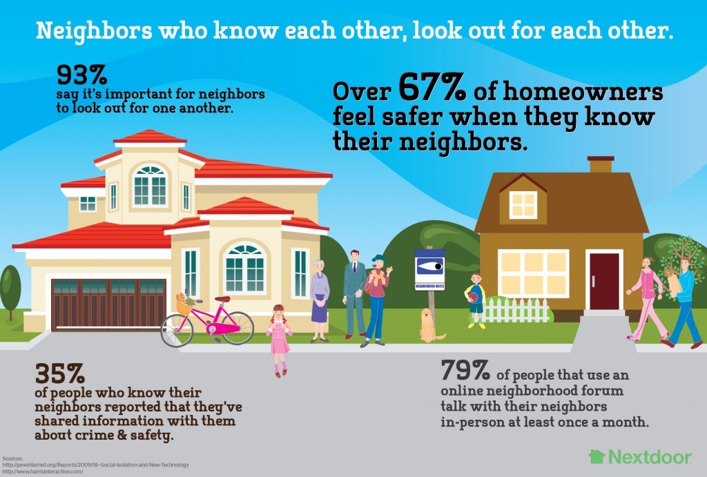 nextdoor app infographic